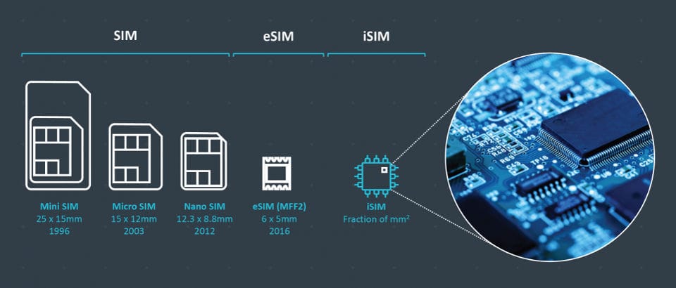 Сравнение размеров сим-карт с чипом iSIM